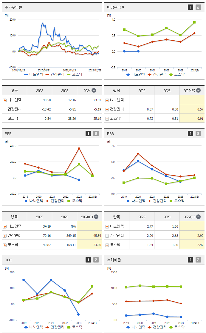 나노엔텍_섹터분석