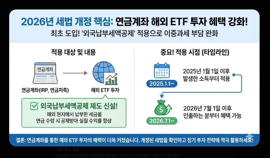 국내 주식형 ETF 세금 [2026년 개정] 유형별 비교 및 ISA&middot;연금 절세 계좌 활용법