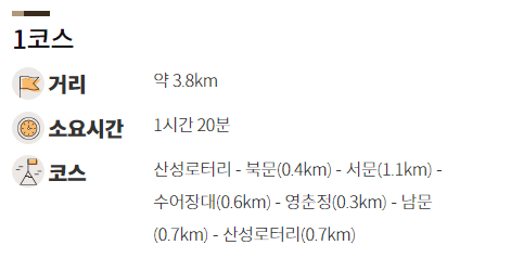 남한산성 둘레길 1코스