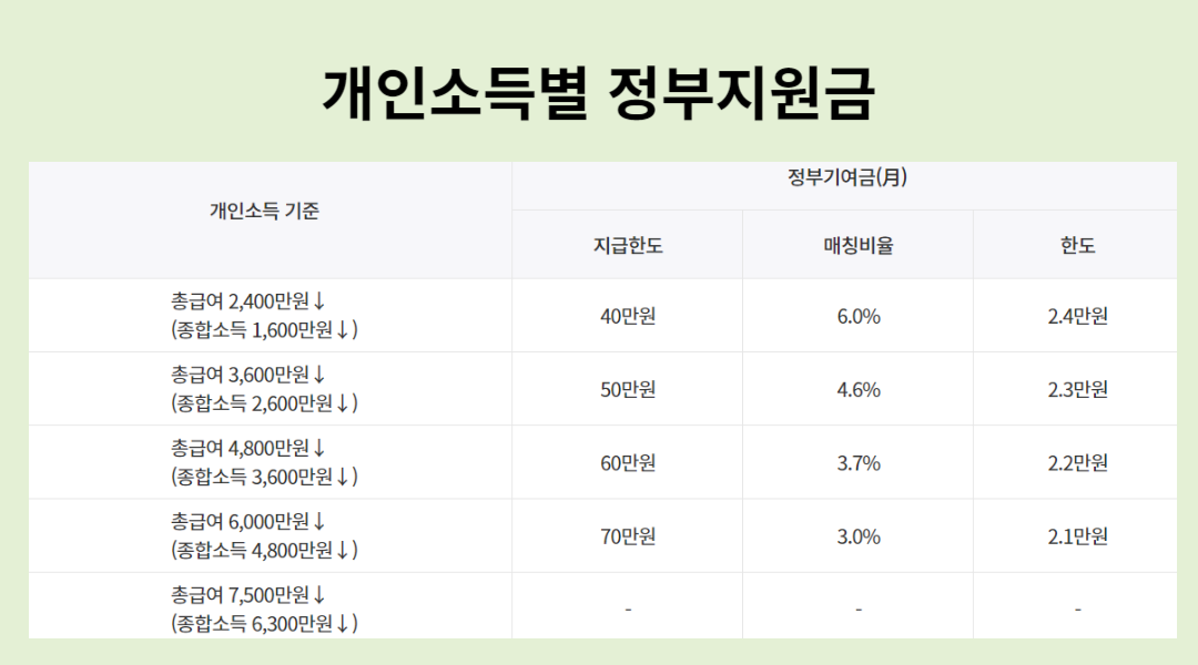 IBK기업은행 IBK청년도약계좌