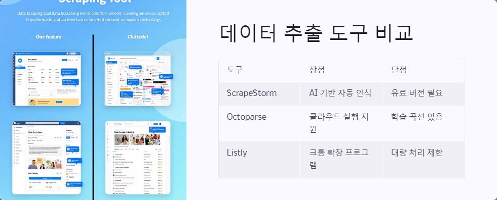데이터추출