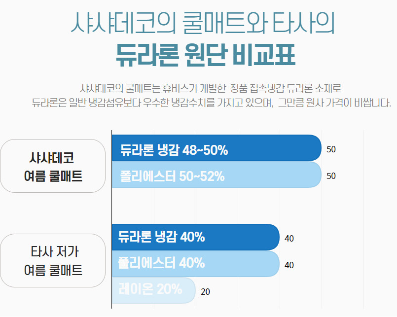 듀라론 쿨매트