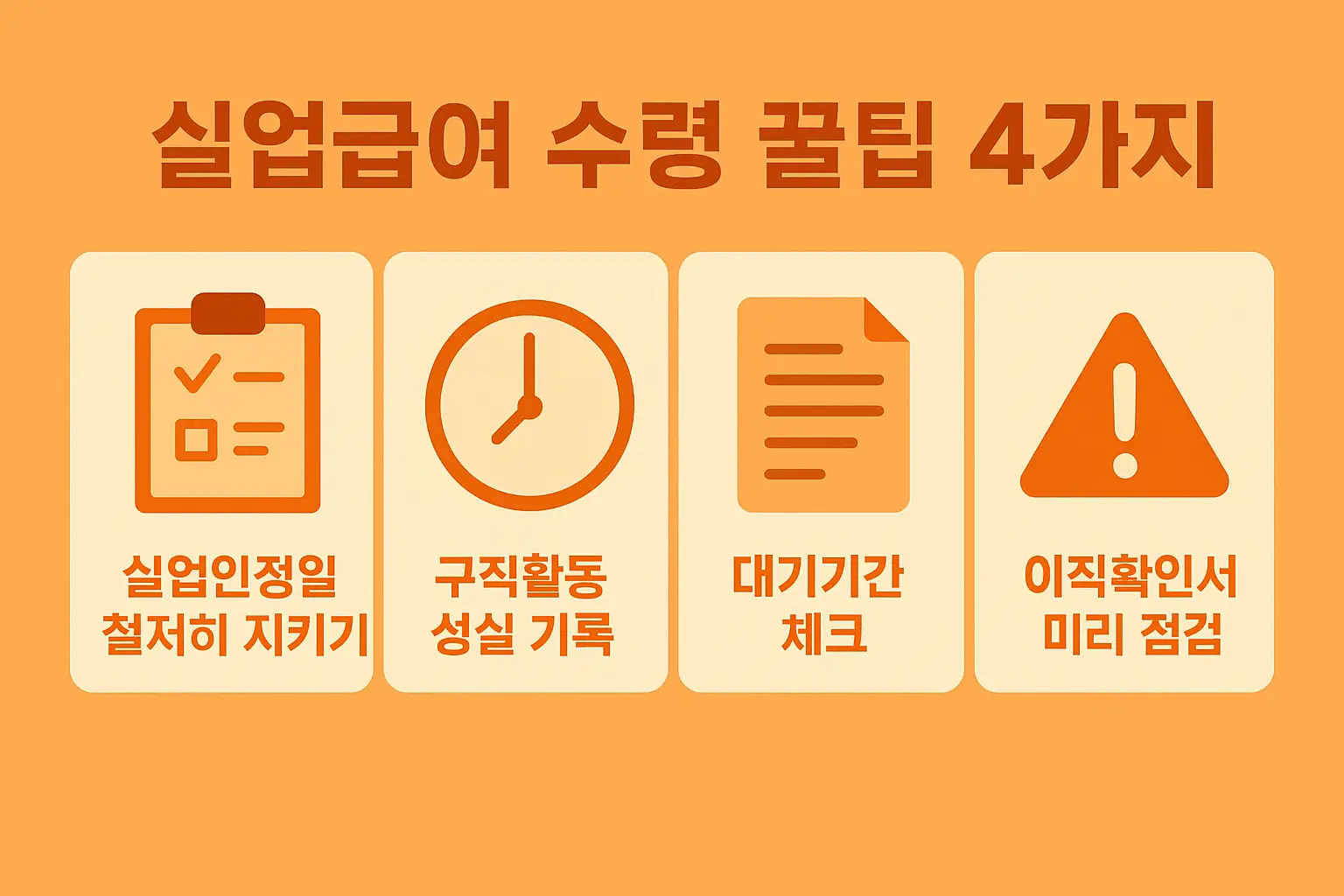 실업인정일, 구직활동 기록, 대기기간, 이직확인서 등 실업급여 수령 시 필수 점검사항 4가지를 아이콘과 함께 정리한 이미지입니다