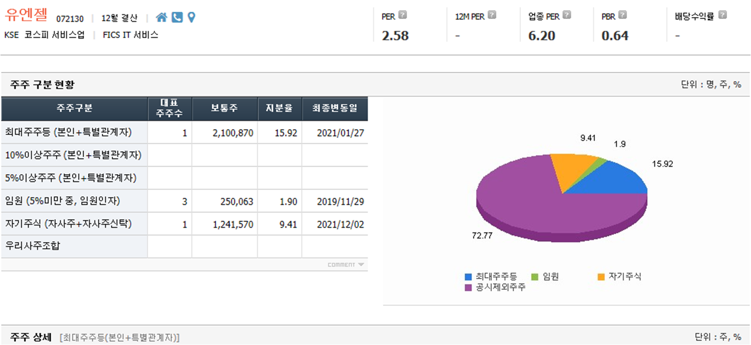 유엔젤 주요제품 구성