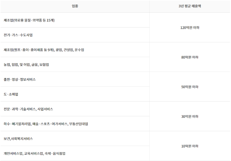 노란우산공제 가입조건 혜택 및 가입방법 알아보기