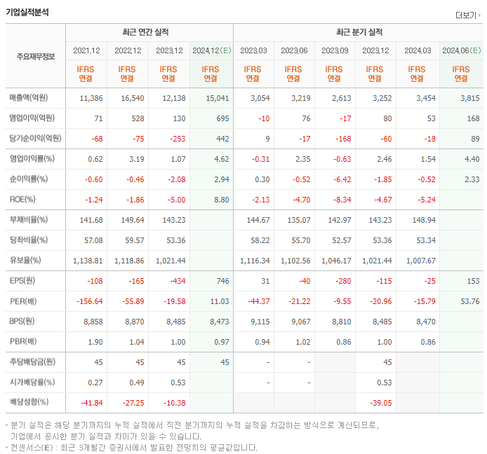 화승엔터프라이즈_실적