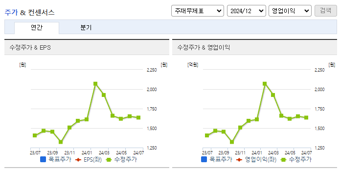 지니틱스_컨센서스