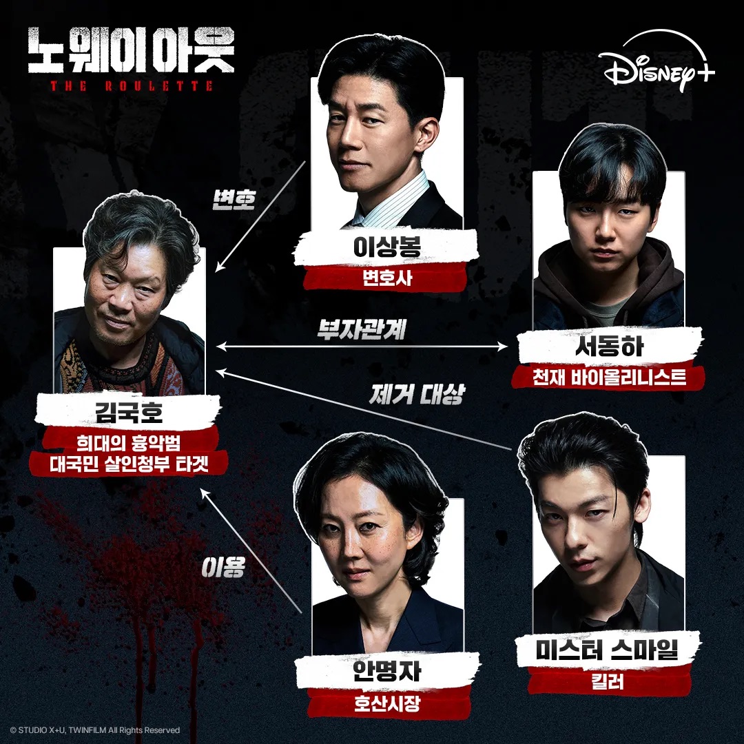 디즈니플러스 드라마 노웨이아웃 더 룰렛 몇부작 정보 등장인물 줄거리 결말 후기 평점