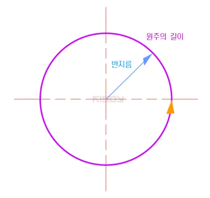 원둘레 구하는 공식 길이 계산법 알아보기 수학공식_5