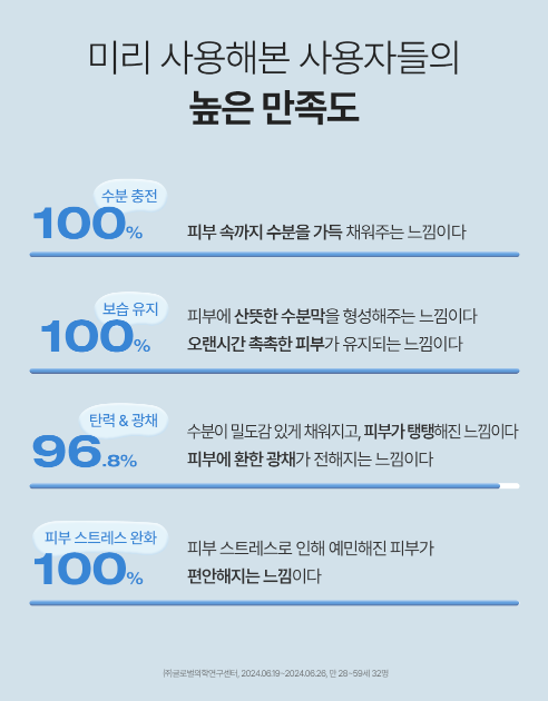피지오겔 DMT 리제너러티브 크림 첫 구매 50%할인