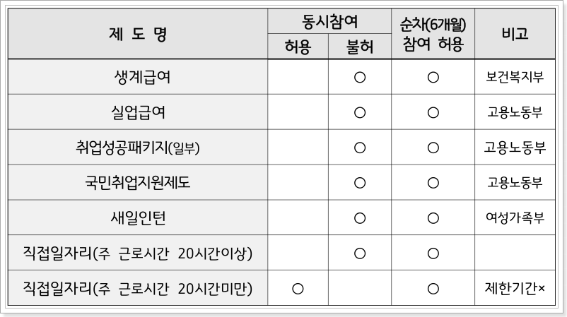 타-제도-관계-요약