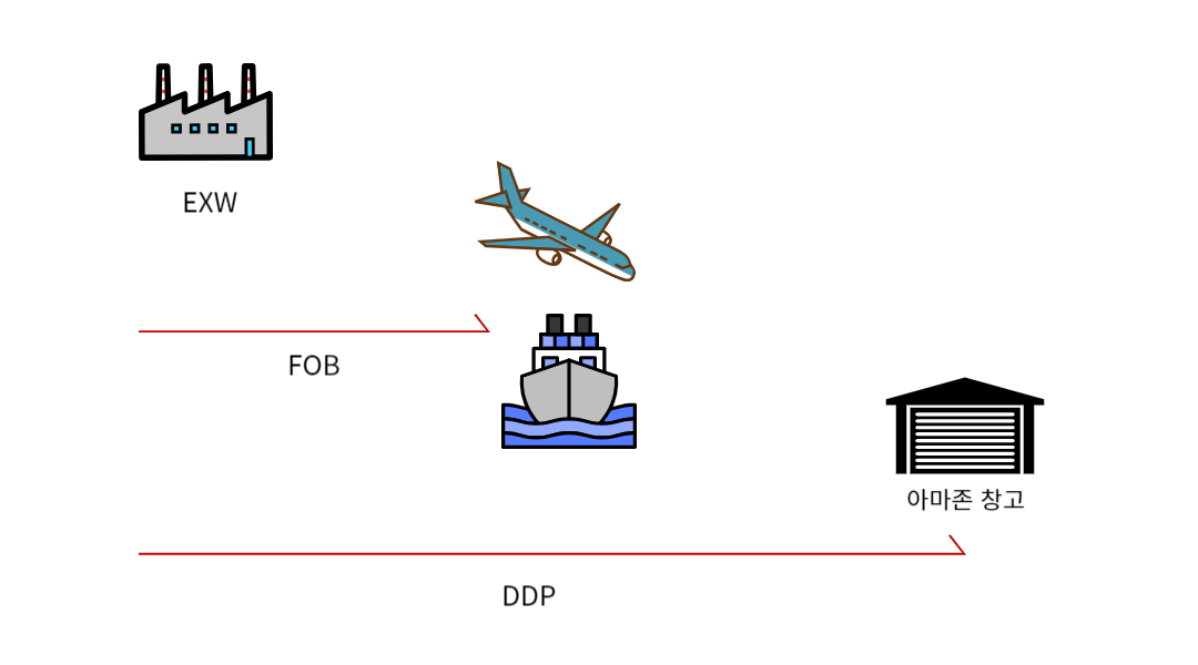 아마존 물류용어 1