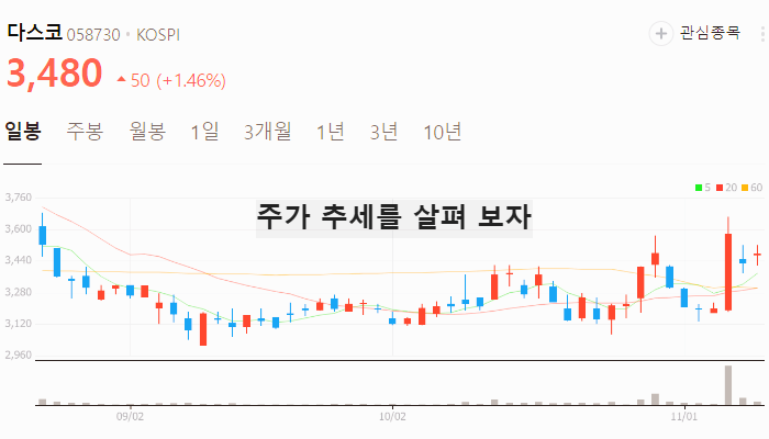 대북 관련주 통일 대장주 테마주 수혜주 TOP5