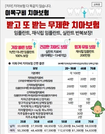 임플란트 지원 대상 건강보험 적용 연령 비용 안내_4