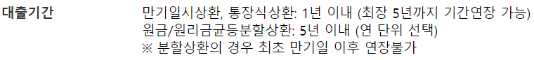 우리은행 네이버 스마트스토어 대출
