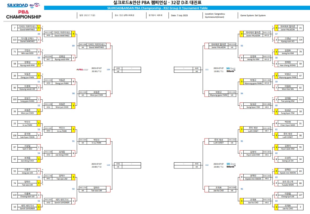 실크로드 안산 PBA 챔피언십 32강 대진표4