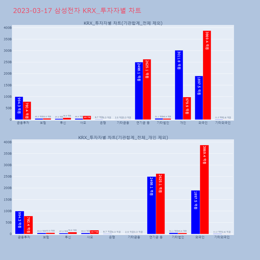 삼성전자_KRX_투자자별_차트