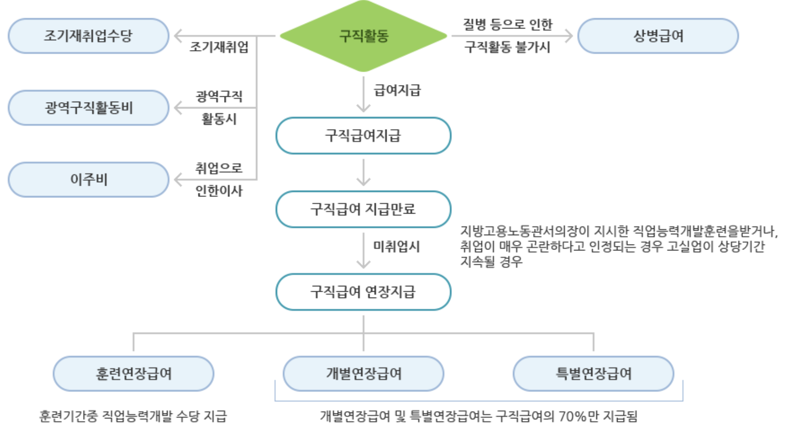 실업급여 신청방법