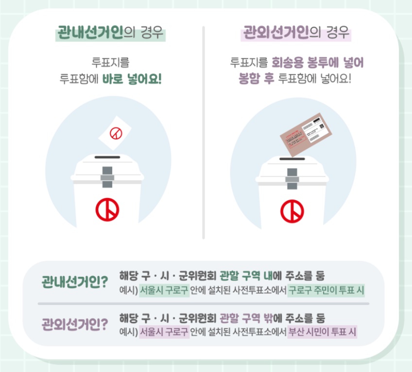 사전투표 유형별 절차