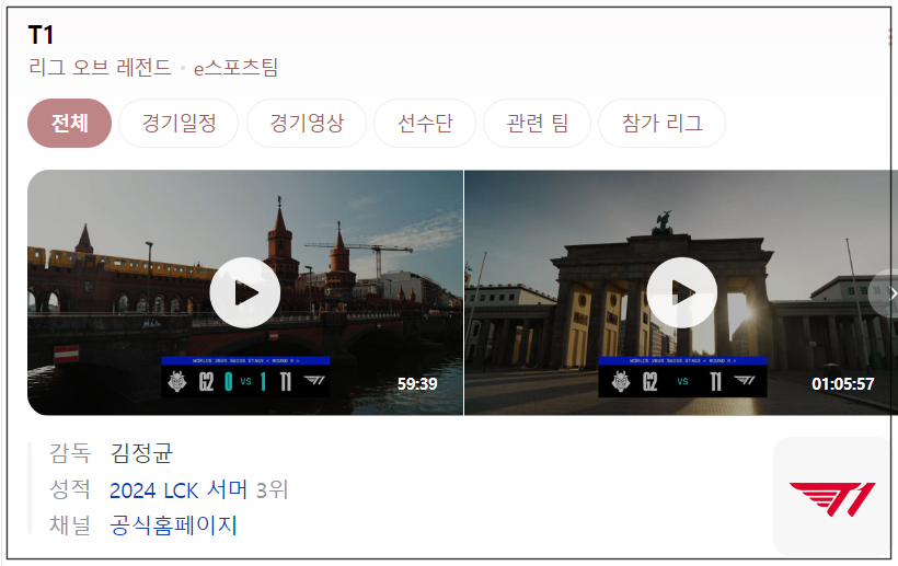 리그 오브 레전드 월드 챔피언십: 2024 롤드컵 최신 소식과 예상