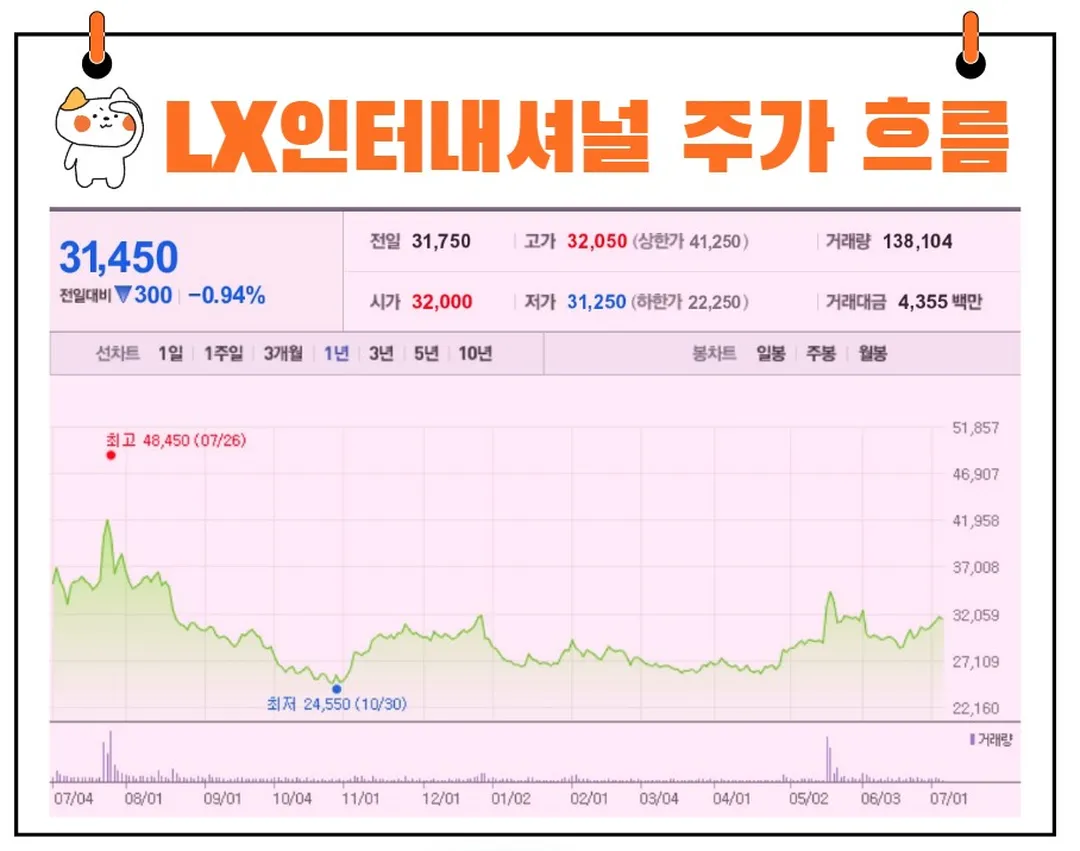 LX인터내셔널 주가