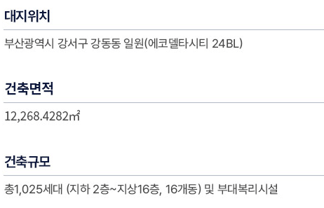 에코델타시티 아테라 분양가 청약 모델하우스