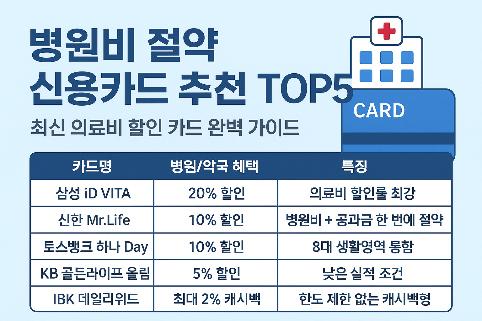 한국 경제 정책 정보를 요약한 심플한 인포그래픽 이미지. 세금 혜택, 정부지원금, 절세 팁 등이 아이콘과 텍스트로 정리된 디자인