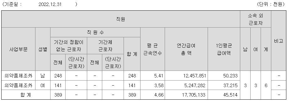 신일제약-연봉-합격자 스펙-신입초봉-외국어능력
