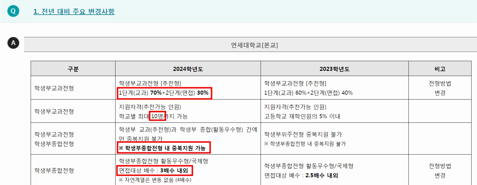 대입정보포털 대학어디가 adiga 입시등급 확인하기