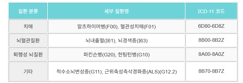 질환분류표