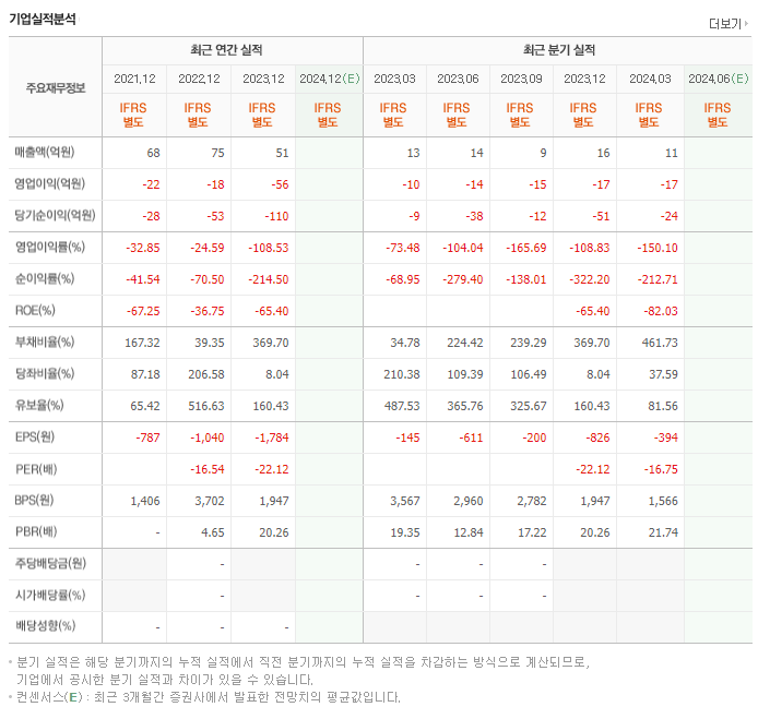 에스비비테크_실적