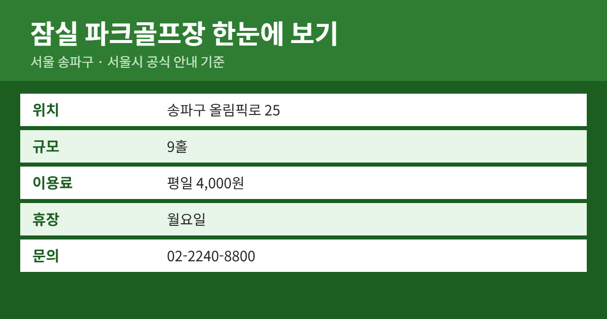 잠실 파크골프장 위치&middot;이용료&middot;예약 방법 요약