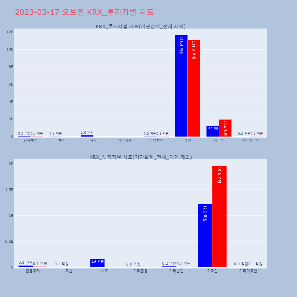 오브젠_KRX_투자자별_차트