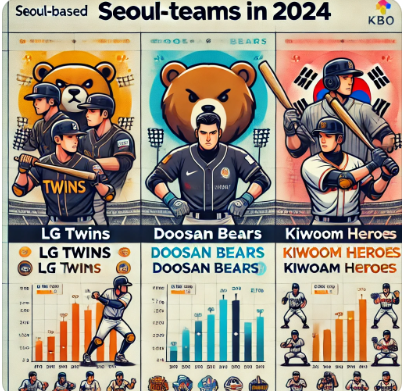 수도권 팀 전력 비교 사진