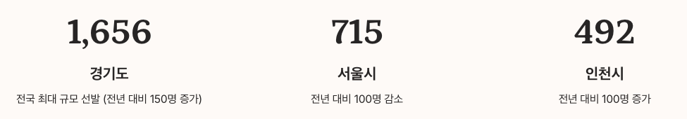시도별 2026 중등임용 선발 인원 지역별 수치 정리