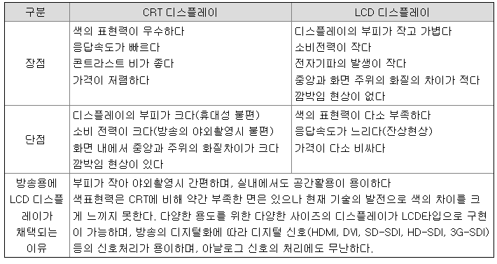 비덴트 121800 코스닥 주가, D디지털 방송용 디스플레이 개발