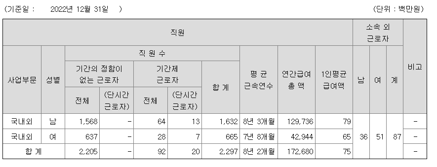 한미약품-연봉-합격자 스펙-신입초봉-외국어능력