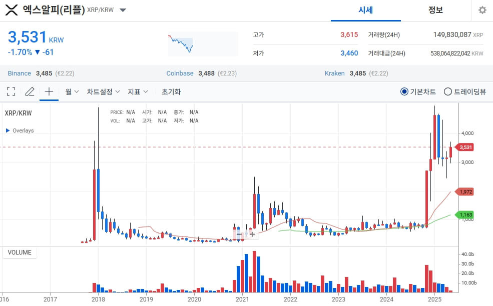 리플(XRP) : 글로벌 송금 혁신