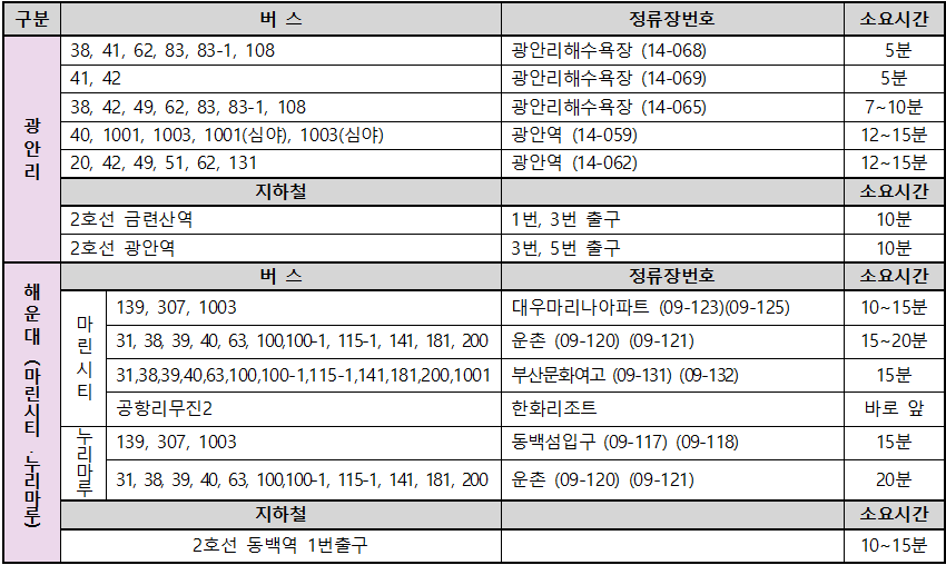 부산불꽃축제 버스 운행 정보
