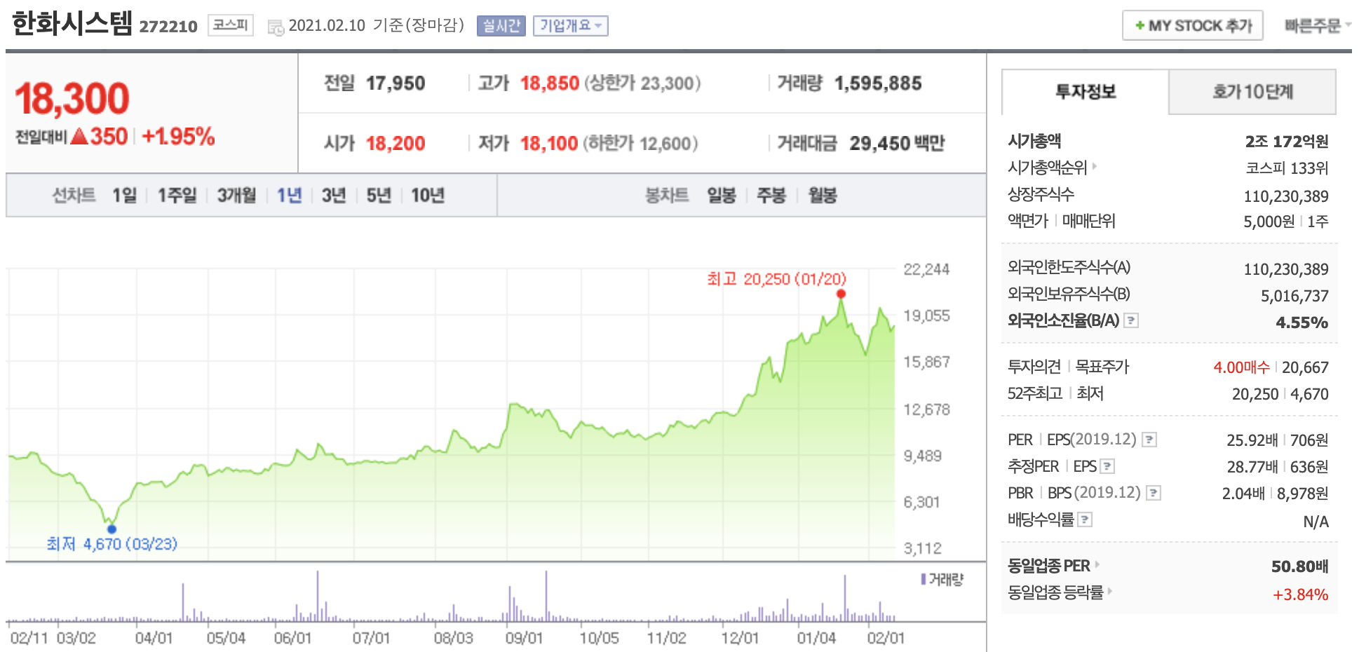 한화시스템 주가 전망
