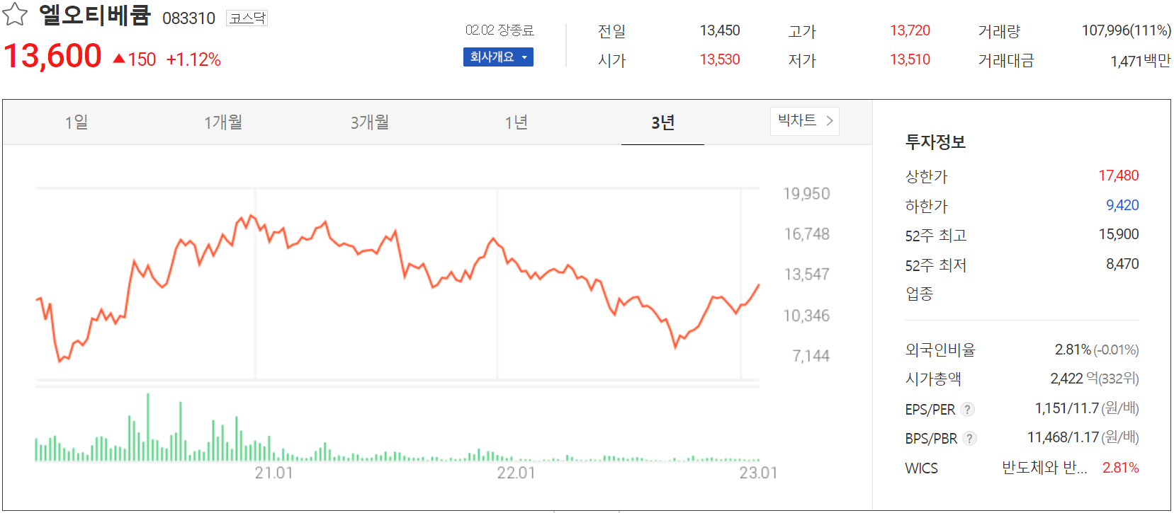 엘오티베큠 - 주가 정보(2023.02.02)