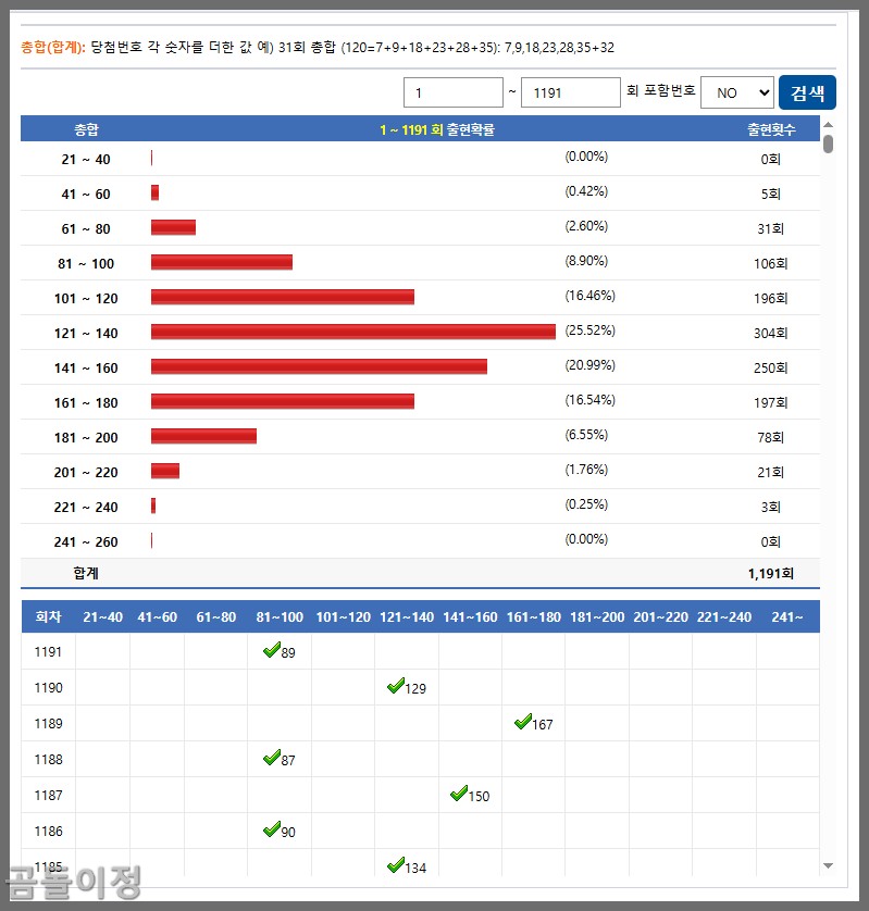 동일 끝수 패턴과 홀짝 비율 맞추는 로또 1192회차 팁5