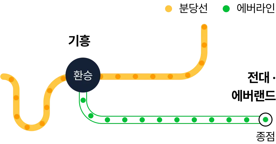 가족, 친구여행 경기도 용인 에버랜드 방문시 대중교통(지하철, 버스) 이용 안내