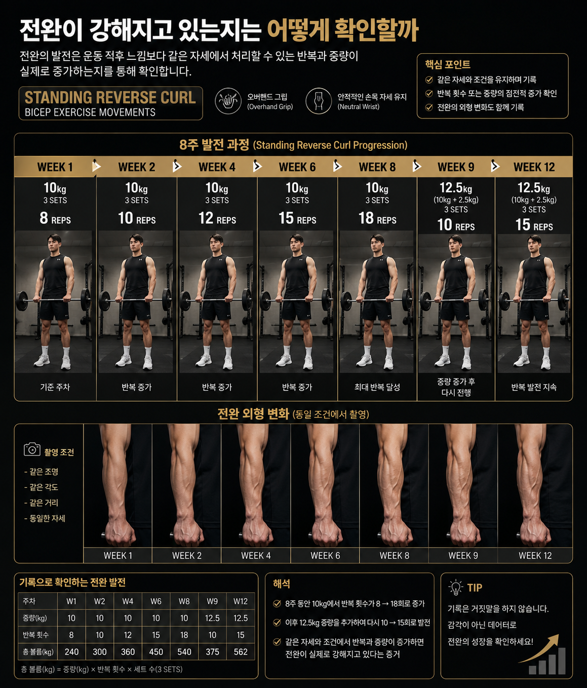 전완이 강해지고 있는지는 어떻게 확인할까