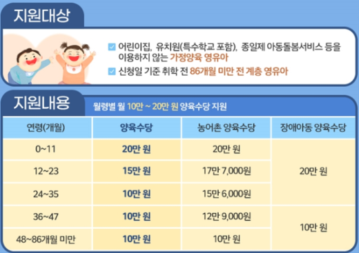 2025년 부모급여·아동수당·가정양육수당 한 번에 신청할 수 있어요