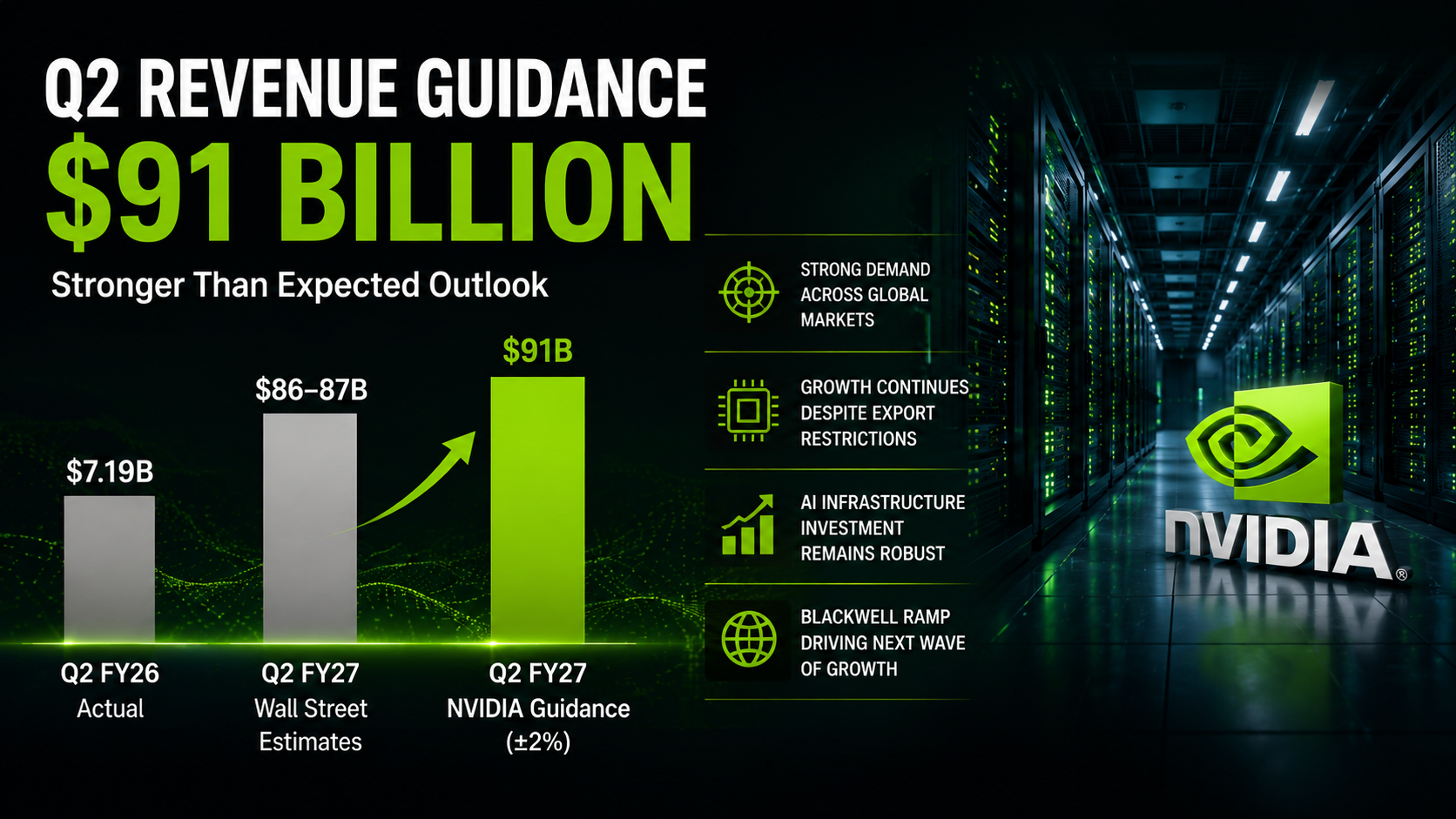 NVIDIA Q2 revenue guidance forecast of 91 billion dollars infographic