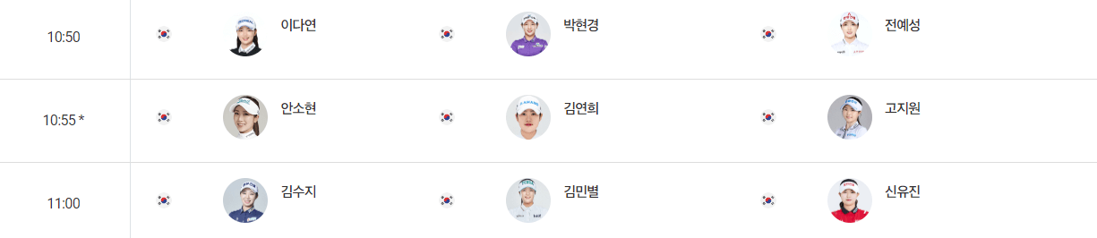 상상인 한국경제TV 오픈 갤러리 주차, 우승상금, 리더보드