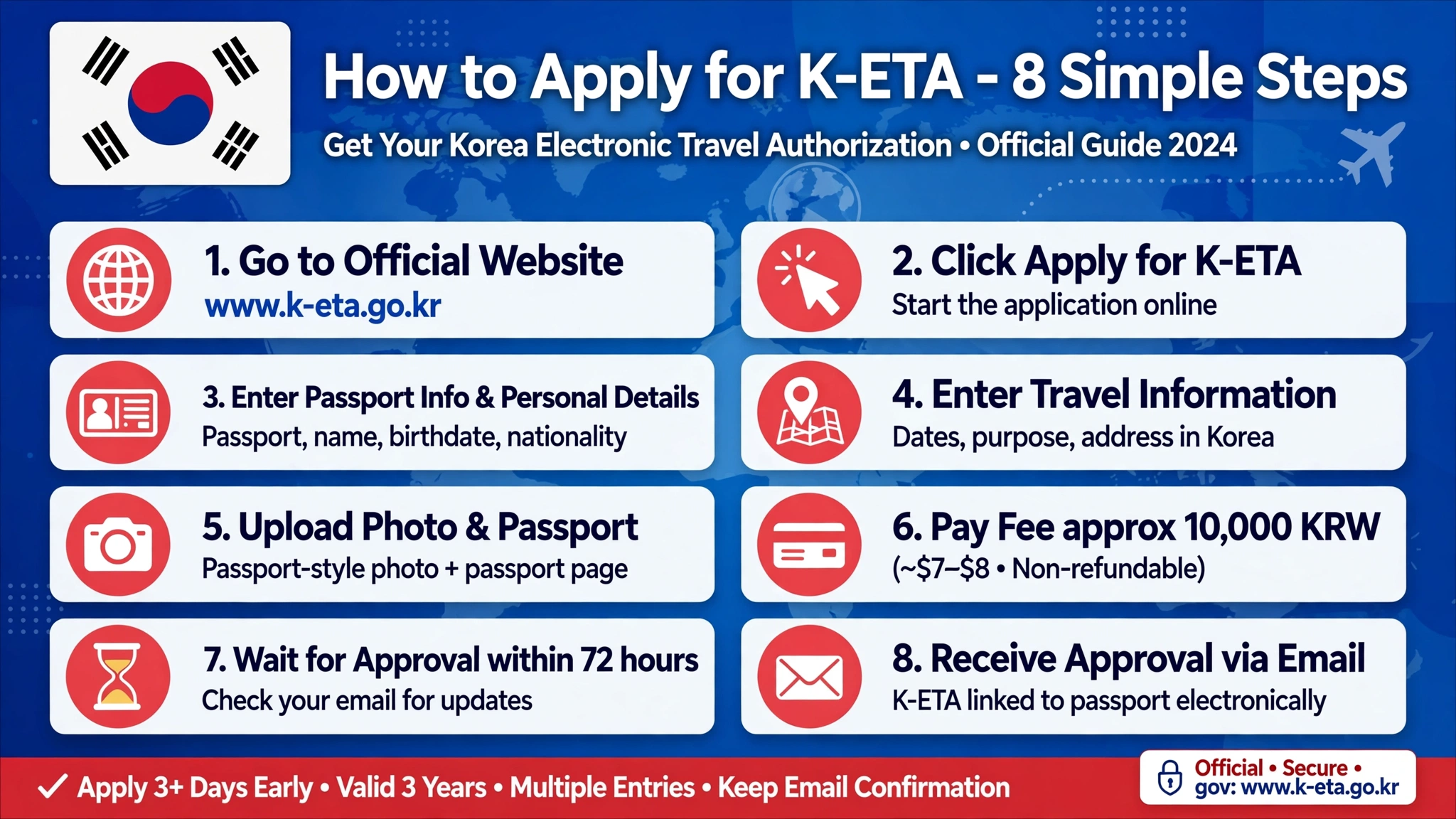 English Guide on How to Apply for K-ETA