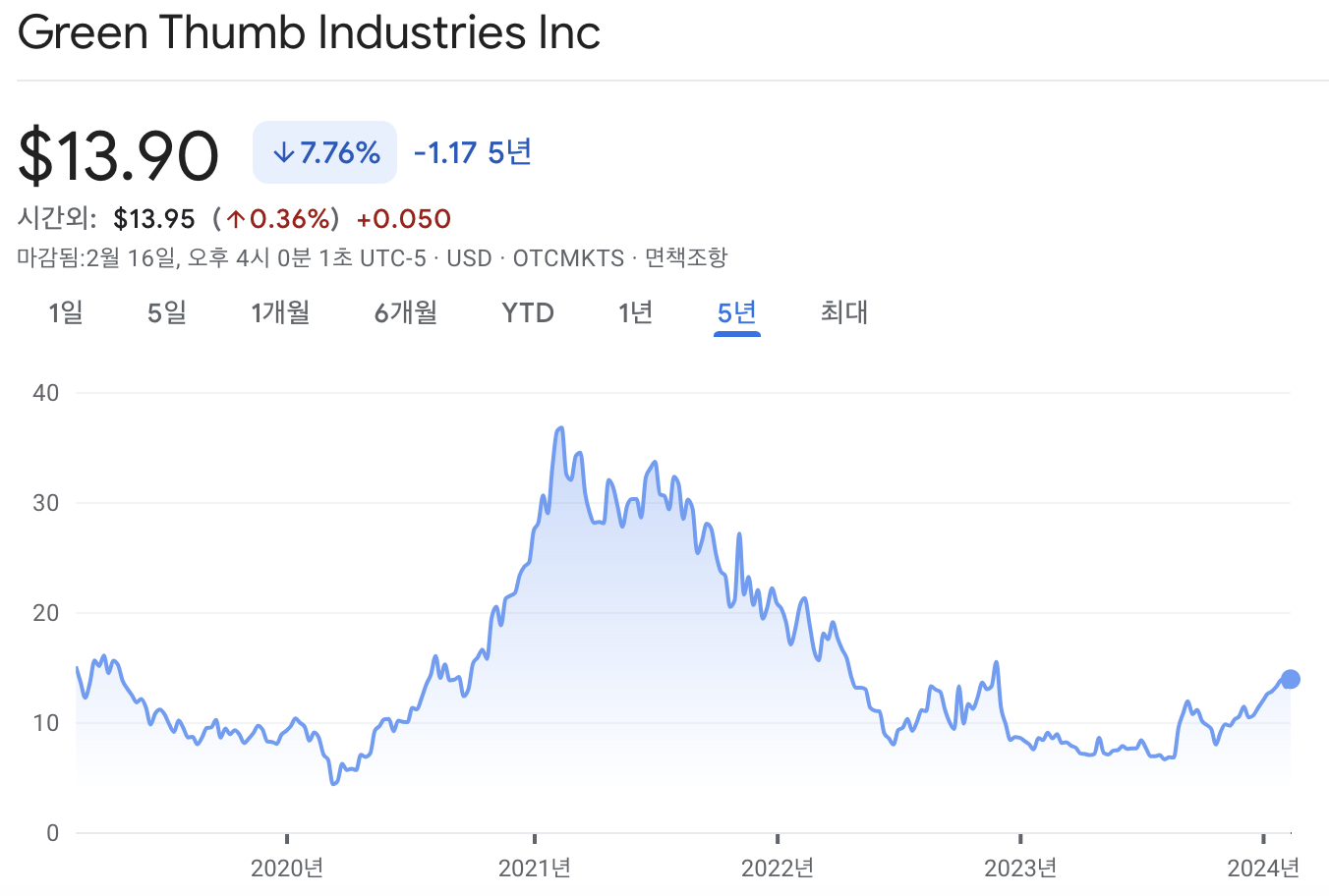 그린썸 인더스트리 주가