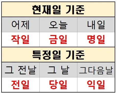 익일 뜻 우체국 익일특급은 언제_6